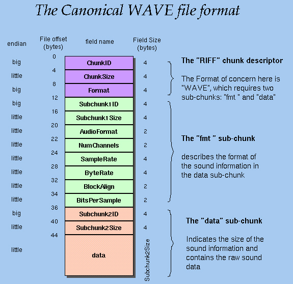 .wav êµ¬ì¡°ì ëí ì´ë¯¸ì§ ê²ìê²°ê³¼