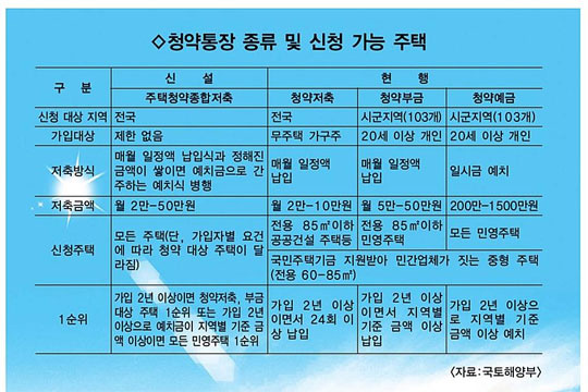 그랜드 캐년 :: 만능 청약 통장 